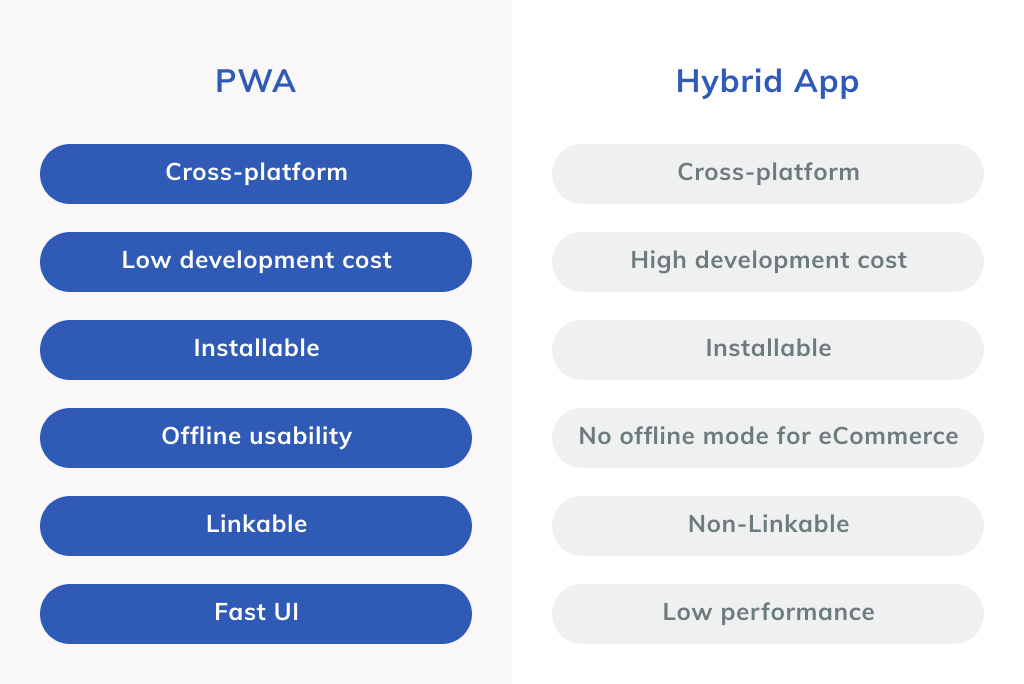 Hybrid-app-vs-PWA-Comparison