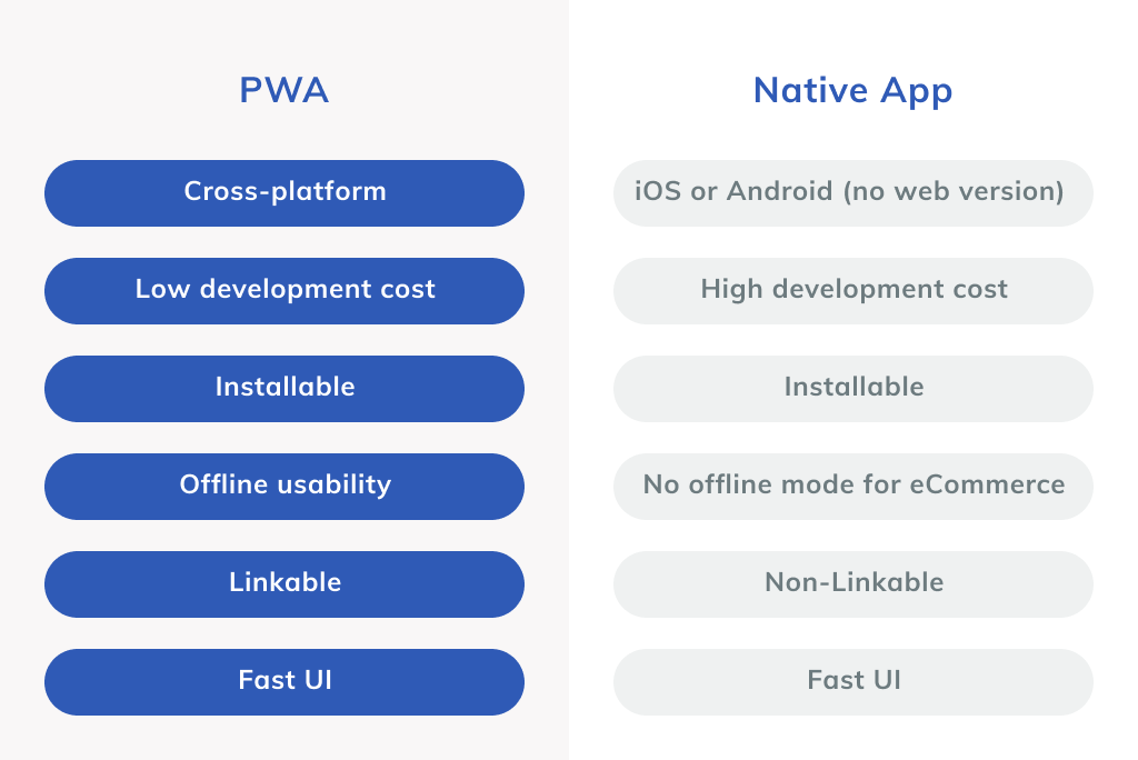Native-app-vs-PWA-Comparison