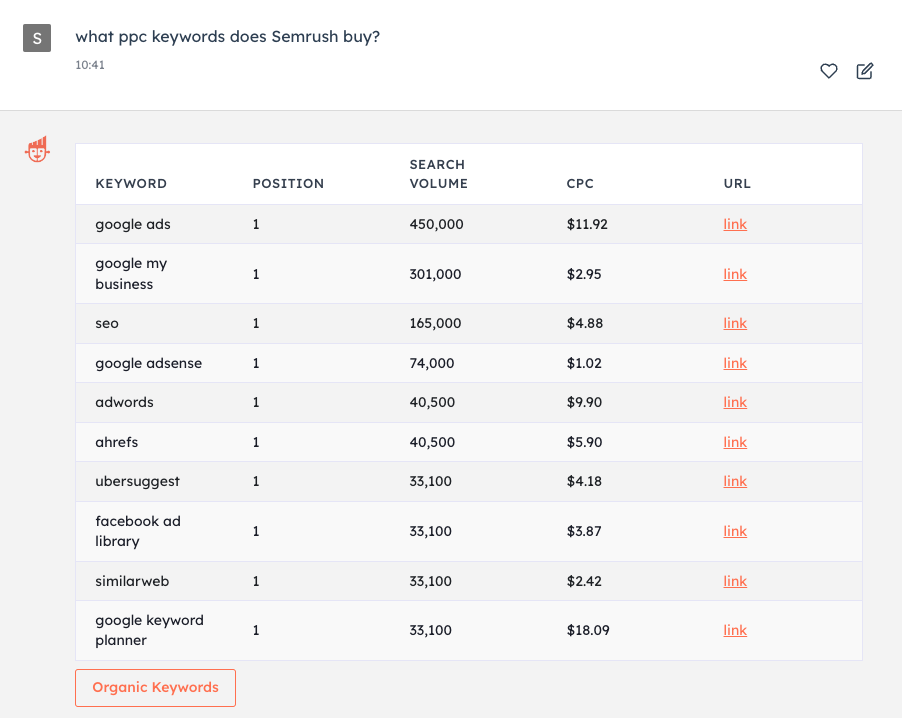 ChatSpot.ai - PPC nøkkelord eksempel