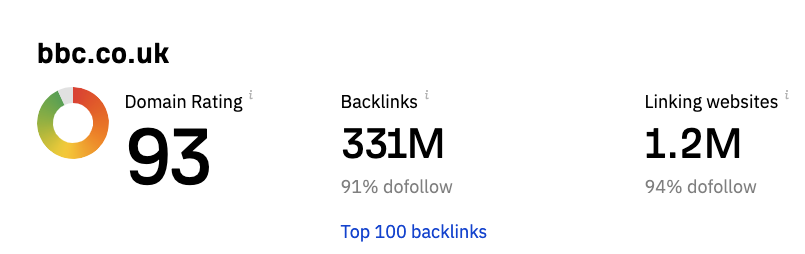 A screenshot of an ahrefs.com score measuring the topical authority of bbc.co.uk (it's 93, so: super high)